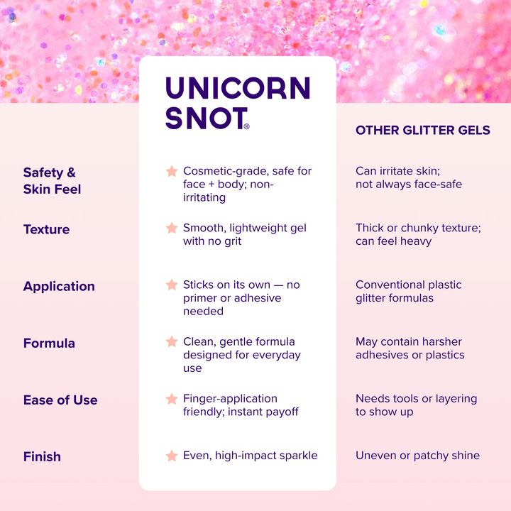 Flamingo Pink Glitter Gel
